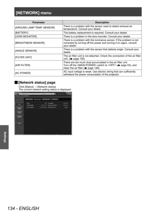 Page 134[NETWORK] menu
134 - ENGLISH
Settings
ParameterDescription
[AROUND LAMP TEMP. SENSOR] There is a problem with the sensor used to detect exhaust air 
temperature. Consult your dealer.
[BATTERY] The battery replacement is required. Consult your dealer.
[LENS MOUNTER] There is a problem in the lens mounter. Consult your dealer.
[BRIGHTNESS SENSOR] There is a problem with the luminance sensor. If the problem is not 
corrected by turning off the power and turning it on again, consult 
your dealer.
[ANGLE...