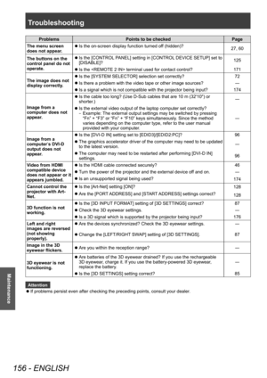 Page 156Troubleshooting 
156 - ENGLISH
Maintenance
ProblemsPoints to be checked Page
The menu screen 
does not appear.
 z Is the on-screen display function turned of

f (hidden)?27, 60
The buttons on the 
control panel do not 
operate.
 z Is the [CONTROL

 PANEL] setting in [CONTROL DEVICE SETUP] set to 
[DISABLE]? 125
 z
Is the  terminal used for contact control?
171
The image does not 
display correctly

.
 zIs the [SYSTEM SELECT

OR] selection set correctly? 72
 zIs there a problem with the video tape or...