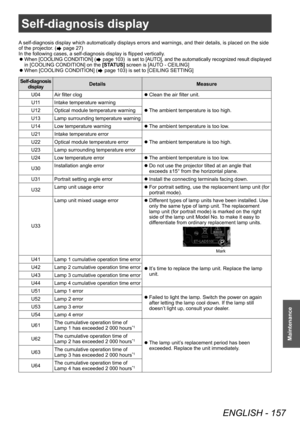 Page 157Self-diagnosis display
ENGLISH - 157
Maintenance
Self-diagnosis display
A self-diagnosis display which automatically displays errors and warnings, and their details, is placed on the side 
of the projector. (
 page 27)
In the following cases, a self-diagnosis display is flipped vertically .
 zW

hen [COOLING CONDITION] (
 page 103)  is set to [AUTO], and the automatically recognized result displayed 
in [COOLING CONDITION] on the  [STATUS] screen is [AUTO - CEILING]
 zWhen [COOLING CONDITION] ( page...