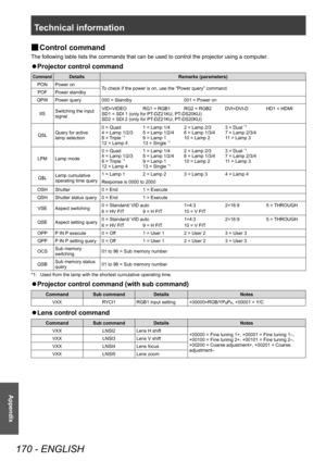 Page 170Technical information
170 - ENGLISH
Appendix
▶■Control command
The following table lists the commands that can be used to control the projector using a computer
.
▶zProjector control command
CommandDetails
Remarks (parameters)
PON Power on To check if the power is on, use the “Power query” command.
POF Power standby
QPW Power query 000 = Standby 001 = Power on
IIS Switching the input 
signal VID=VIDEO RG1 = RGB1 RG2 = RGB2 DVI=DVI-D HD1 = HDMI
SD1 = SDI 1 (only for PT-DZ21KU, PT-DS20KU)
SD2 = SDI 2 (only...