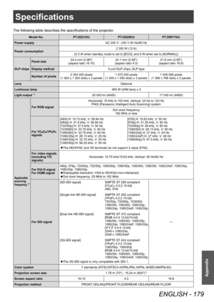 Page 179Specifications
ENGLISH - 179
Appendix
The following table describes the specifications of the projector.
Model No.PT-DZ21KU PT-DS20KUPT-DW17KU
Power supply AC 200 V - 240 V 50 Hz/60 Hz
Power consumption 2 300 W (12 A) 
(0.3 W when standby mode is set to [ECO], and 9 W when set to [NORMAL])
DLP chips Panel size
24.4 mm (0.96") 
(aspect ratio 16:10) 24.1 mm (0.95") 
(aspect ratio 4:3) 21.6 mm (0.85") 
(aspect ratio 16:9)
Display method 3-unit DLP chips, DLP type
Number of pixels 2 304 000...