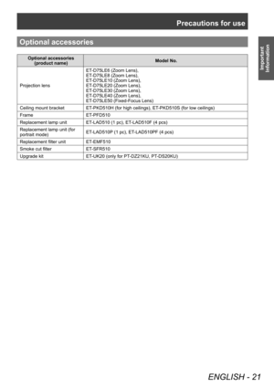 Page 21Precautions for use
ENGLISH - 21
Important 
Information
Optional accessories
Optional accessories 
(product name) Model No.
Projection lens ET-D75LE6 (Zoom Lens),
ET-D75LE8 (Zoom Lens),
ET-D75LE10 (Zoom Lens),
ET-D75LE20 (Zoom Lens),
ET-D75LE30 (Zoom Lens),
ET-D75LE40 (Zoom Lens),
ET-D75LE50 (Fixed-Focus Lens)
Ceiling mount bracket ET-PKD510H (for high ceilings), ET-PKD510S (for low ceilings)
Frame ET-PFD510
Replacement lamp unit ET-LAD510 (1 pc), ET-LAD510F (4 pcs)
Replacement lamp unit (for 
portrait...