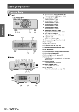 Page 26About your projector
26 - ENGLISH
Preparation
Projector body
▶■Front
 ■ Rear
▶■Side
 

   
)URQW
 
)URQW (1) Power indicator 
The power indicator displays power status.
(2) Lamp indicator  Displays the status of lamp 1.
(3) Lamp indicator  Displays the status of lamp 2.
(4) Lamp indicator  Displays the status of lamp 3.
(5) Lamp indicator  Displays the status of lamp 4.
(6) Temperature indicator  Displays the internal temperature status.
(7) Filter...