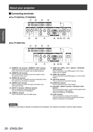 Page 28About your projector
28 - ENGLISH
Preparation
▶■Connecting terminals
▶z
For PT -DZ21KU, PT-DS20KU
(1) (2) (3) (4)
(5) (6) (7)(8) (9) (10) (11) (12)
▶zFor PT -DW17KU
(1) (2) (3) (4)
(6) (7) (8) (9) (10) (12)
(1)  terminal /  terminal
These are the terminals to connect the remote control for 
serial control when the system uses multiple projectors.
(2)  terminal This is a terminal to remotely control the projector using 
the external control circuit.
(3)  terminal This is a RS-232C compatible terminal to...