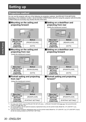 Page 30Setting up
30 - ENGLISH
Getting Started
Setting up
Projection method
You can use the projector with any of the following six projection methods. Set [PROJECTION METHOD] 
depending on the installation location. Set [COOLING CONDITION] to [AUTO]. Using the projector with [COOLING 
CONDITION] set incorrectly may shorten the life of the lamp.
▶■Mounting on the ceiling and 
projecting forward▶■Setting on a desk/floor and 
projecting from rear
(Using the translucent screen)
Menu item*1Method
[PROJECTION...