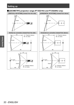 Page 32Setting up
32 - ENGLISH
Getting Started
▶■[GEOMETR Y] projection range (PT-DZ21KU and PT-DS20KU only)
[VERTICAL KEYSTONE] (viewed from the side) [HORIZONTAL KEYSTONE] (viewed from above)
6FUHHQ6FUHHQ
Vertical arc correction (viewed from the side) Horizontal arc correction (viewed from above)
6FUHHQ 3URMHFWLRQGLVWDQFH
$UFUDGLXV6FUHHQ3URMHFWLRQGLVWDQFH
$UFUDGLXV
$UFFHQWHU
6FUHHQ 3URMHFWLRQGLVWDQFH
$UFUDGLXV$UFFHQWHU
6FUHHQ 3URMHFWLRQGLVWDQFH
$UFUDGLXV 
