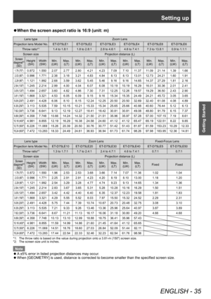 Page 35Setting up
ENGLISH - 35
Getting Started
▶zWhen the screen aspect ratio is 16:9 (unit: m)
Lens type
Zoom Lens
Projection lens Model No. ET-D75LE1 ET-D75LE2 ET-D75LE3 ET-D75LE4 ET-D75LE8 ET-D75LE6 Throw ratio*
11.4 to 1.8:1 1.8 to 2.8:1 2.8 to 4.6:1 4.6 to 7.4:1 7.3 to 13.8:1 0.9 to 1.1:1
Screen size Projection distance (L)
Screen 
diagonal*2
(SD)
Height (SH) Width
(SW) Min. 
(LW) Max. 
(LT) Min. 
(LW) Max. 
(LT) Min. 
(LW) Max. 
(LT) Min. 
(LW) Max. 
(LT) Min. 
(LW) Max. 
(LT) Min. 
(LW) Max. 
(LT)
1.78...