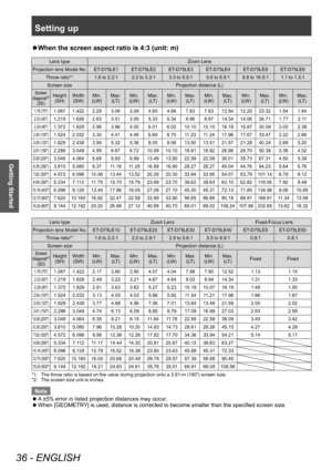 Page 36Setting up
36 - ENGLISH
Getting Started
▶zWhen the screen aspect ratio is 4:3 (unit: m)
Lens type
Zoom Lens
Projection lens Model No. ET-D75LE1 ET-D75LE2 ET-D75LE3 ET-D75LE4 ET-D75LE8 ET-D75LE6 Throw ratio*
11.6 to 2.2:1 2.2 to 3.3:1 3.3 to 5.5:1 5.6 to 8.9:1 8.8 to 16.5:1 1.1 to 1.3:1
Screen size Projection distance (L)
Screen 
diagonal*2
(SD)
Height (SH) Width
(SW) Min. 
(LW) Max. 
(LT) Min. 
(LW) Max. 
(LT) Min. 
(LW) Max. 
(LT) Min. 
(LW) Max. 
(LT) Min. 
(LW) Max. 
(LT) Min. 
(LW) Max. 
(LT)
1.78...