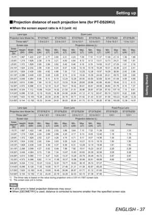 Page 37Setting up
ENGLISH - 37
Getting Started
▶■Projection distance of each projection lens (for PT -DS20KU)
▶z
When the screen aspect ratio is 4:3 (unit: m)
Lens type
Zoom Lens
Projection lens Model No. ET-D75LE1 ET-D75LE2 ET-D75LE3 ET-D75LE4 ET-D75LE8 ET-D75LE6 Throw ratio*
11.5 to 2.0:1 2.0 to 3.0:1 3.0 to 5.0:1 5.0 to 8.0:1 7.9 to 15.0:1 1.0 to 1.2:1
Screen size Projection distance (L)
Screen 
diagonal*2
(SD)
Height (SH) Width
(SW) Min. 
(LW) Max. 
(LT) Min. 
(LW) Max. 
(LT) Min. 
(LW) Max. 
(LT) Min....