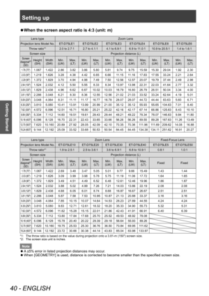 Page 40Setting up
40 - ENGLISH
Getting Started
▶zWhen the screen aspect ratio is 4:3 (unit: m)
Lens type
Zoom Lens
Projection lens Model No. ET-D75LE1 ET-D75LE2 ET-D75LE3 ET-D75LE4 ET-D75LE8 ET-D75LE6 Throw ratio*
12.0 to 2.7:1 2.7 to 4.1:1 4.1 to 6.9:1 6.9 to 11.0:1 10.9 to 20.5:1 1.4 to 1.6:1
Screen size Projection distance (L)
Screen 
diagonal*2
(SD)
Height (SH) Width
(SW) Min. 
(LW) Max. 
(LT) Min. 
(LW) Max. 
(LT) Min. 
(LW) Max. 
(LT) Min. 
(LW) Max. 
(LT) Min. 
(LW) Max. 
(LT) Min. 
(LW) Max. 
(LT)
1.78...