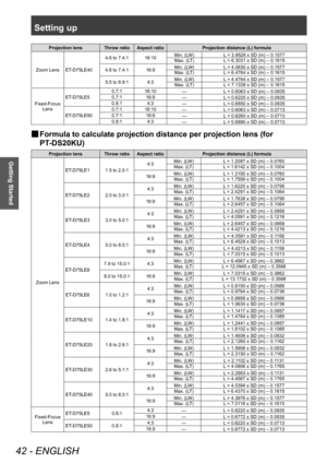 Page 42Setting up
42 - ENGLISH
Getting Started
Projection lens Throw ratio Aspect ratioProjection distance (L) formula
Zoom Lens ET-D75LE40 4.6 to 7.4:1 16:10
Min. (LW)
L = 3.9528 x SD (m) – 0.1577
Max. (LT) L = 6.3031 x SD (m) – 0.1615
4.6 to 7.4:1 16:9 Min. (LW)
L = 4.0630 x SD (m) – 0.1577
Max. (LT) L = 6.4764 x SD (m) – 0.1615
5.5 to 8.9:1 4:3 Min. (LW)
L = 4.4764 x SD (m) – 0.1577
Max. (LT) L = 7.1339 x SD (m) – 0.1615
Fixed-Focus  Lens ET-D75LE5
0.7:1 16:10
—L = 0.6063 x SD (m) – 0.0835
0.7:1 16:9
— L =...