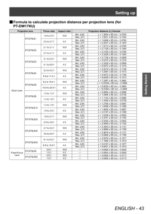 Page 43Setting up
ENGLISH - 43
Getting Started
▶■Formula to calculate projection distance per projection lens (for 
PT
-DW17KU)
Projection lens Throw ratio Aspect ratio Projection distance (L) formula
Zoom Lens ET-D75LE1
1.5 to 2.0:1 16:9
Min. (LW)
L = 1.3504 x SD (m) – 0.0760
Max. (LT) L = 1.8031 x SD (m) – 0.1004
2.0 to 2.7:1 4:3 Min. (LW)
L = 1.6496 x SD (m) – 0.0760
Max. (LT) L = 2.2047 x SD (m) – 0.1004
ET-D75LE2 2.1 to 3.1:1 16:9
Min. (LW)
L = 1.8110 x SD (m) – 0.0795
Max. (LT) L = 2.7126 x SD (m) –...