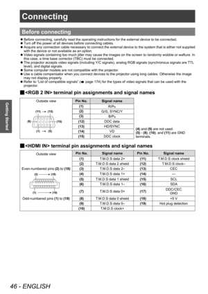 Page 46Connecting
46 - ENGLISH
Getting Started
Before connecting
 zBefore connecting, carefully read the operating instructions for the external device to be connected.
 zT

urn off the power of all devices before connecting cables.
 z Acquire 

any connection cable necessary to connect the external device to the system that is either not supplied 
with the device or not available as an option.
 z V

ideo signals containing too much jitter may cause the images on the screen to randomly wobble or wafture. In...