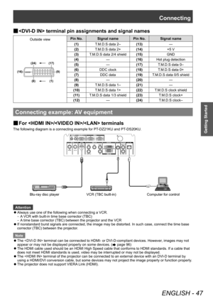 Page 47Connecting
ENGLISH - 47
Getting Started
▶■ terminal pin assignments and signal names
Outside view Pin No. Signal name Pin No. Signal name
(17)
(24)
(16)
(9)
(1)
(8)
(1) T.M.D.S data 2– (13)—
(2) T.M.D.S data 2+ (14)+5 V
(3) T.M.D.S data 2/4 shield (15)GND
(4) —(16)Hot plug detection
(5) —(17)T.M.D.S data 0–
(6) DDC clock (18)T.M.D.S data 0+
(7) DDC data (19)T.M.D.S data 0/5 shield
(8) —(20) —
(9) T.M.D.S data 1– (21)—
(10) T.M.D.S data 1+ (22)T.M.D.S clock shield
(11) T.M.D.S data 1/3 shield (23)T.M.D.S...