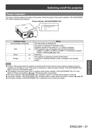 Page 51Switching on/off the projector
ENGLISH - 51
Basic Operation
Power indicator
The power indicator displays the status of the power. Check the status of the power indicator  before operating the projector.
Power indicator 
Indicator statusStatus
No illumination or flashing The main power is switched off.
Red LitThe power is switched off. (Standby mode.)
Projection will start if the power on <
> button is pressed.
 z
The projector may not operate when the lamp indicators 
/// or temperature indicator 
 is...