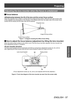 Page 57Projecting
ENGLISH - 57
Basic Operation
Adjusting the lens mounter when the focus is unbalanced
▶■Focus balance
▶z
Relationship between the tilt of the lens and the screen focus surface
When the projection lens is tilted in contrast with the image forming surface, tilting the front side (screen side) 
of the projection lens downwards (in the direction of the dotted arrow line), the upper side of the screen focus 
surface will tilt inwards and the lower side will tilt outwards.
3URMHFWLRQOHQV...