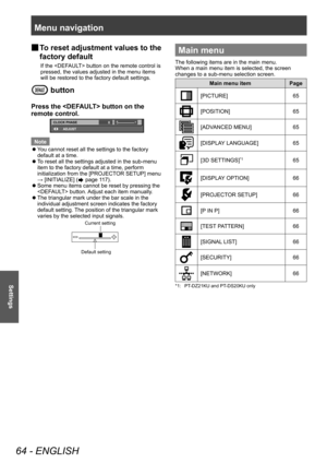 Page 64Menu navigation
64 - ENGLISH
Settings
▶■To reset adjustment values to the 
factory default
If the  button on the remote control is 
pressed, the values adjusted in the menu items 
will be restored to the factory default settings.
 button
Press the  button on the 
remote control.

&/2&.3+$6(
$-867
Note
 zY

ou cannot reset all the settings to the factory 
default at a time.
 z T

o reset all the settings adjusted in the sub-menu 
item to the factory default at a time, perform 
initialization from the...