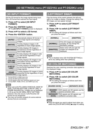 Page 87[3D SETTINGS] menu (PT-DZ21KU and PT- DS20KU only)
ENGLISH - 87
Settings
[3D INPUT FORMAT]
Set the 3D format for the image signals being input. 
Set a 3D format that matches the input signal.
1) Press 
▲▼ to select [3D INPUT 
FORMA T].
2)
 
Press the  button.
▶z The  [3D INPUT FORMAT] screen is displayed.
3) Press 
▲▼ to select a 3D format.
4)  
Press the  button.
[AUTO]*1Automatically detects 3D format of 
input image signals and displays 
images.
[NATIVE] Forcibly displays images in 2D 
regardless of...