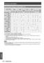 Page 172Technical information
172 - ENGLISH
Appendix
Two window display combination list
Sub window
Main windowRGB1 RGB2
VIDEO 
input
DVI-D HDMI
SDI1
*4SDI2*4
Dual link HD 
SDI
*4RGB Movie*3Y/C 
input RGB  Movie*3RGB*2  Movie*1RGB*2  Movie*1
RGB1 RGB
3 3 3 3 3 3 3 3 3
―
Movie*33 s s 3 s 3 s s s―
Y/C input3 s―
3 s 3 s s s s
RGB2 RGB3 3 3
3 3 3 3 3 3 3 ―
Movie33 s s
s 3 s 3 s s s ―
VIDEO input3 s―
3 s 3 s 3 s s s s
DVI-DRGB
*2 3 3 3 3 3 3
3 3 3― ―
Movie*13 s s 3 s s
3 s s― ―
HDMIRGB
*2 3 3 3 3 3 3 3 3
―
3―...