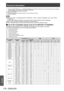 Page 176Technical information
176 - ENGLISH
Appendix
*7: When the [3D SETTINGS] menu → [3D INPUT FORMAT] is set to [AUTO], 3D images in frame sequential format are displayed. 
To display images in 2D, set [3D INPUT FORMAT] to [NATIVE].
*8:
 
VESA
  CVT-RB (Reduced Blanking) compatible
*9:
 
Only for PT
 -DW17KU
*10:
 
Samples the pixels in the image processing circuit and projects the image.
*1

1:  
Only for PT
 -DZ21KU
Note
 zThere are 1 920 x 1 200 display dots for PT

-DZ21KU, 1 400 x 1 050 for PT-DS20KU,...