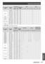 Page 177Technical information
ENGLISH - 177
Appendix
3D compatible signal Resolution
(Dots)
Scanning frequencyDot clock 
frequency (MHz)HDMI DVI-D
Horizontal
(kHz) Vertical
(Hz)(1) (2)*1(3) (5) (2)*1(3) (4) (5)
1366 x 768 1 366 x 768 47.7  59.8  85.5  ― ― ― ―3― ― ―
1 366 x 768 39.6 49.9 69.0 ― ― ― ―
3― ― ―
SXGA+ 1 400 x 1 050 54.1  50.0  99.9  ― ― ― ―
3― ― ―
1 400 x 1 050 64.0  60.0  108.0  ― ― ― ―
3― ― ―
1 400 x 1 050 65.2  60.0  122.6  ― ― ― ―
3― ― ―
1 400 x 1 050 65.3  60.0  121.8  ― ― ― ―
3― ― ―
WXGA+ 1 440...