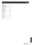 Page 185Index
ENGLISH - 185
Appendix
 buttonRemote control     24, 61
Switch input signal     60
Switch off the projector     53
Switch on the projector.     52
[SYSTEM DAYLIGHT VIEW]     70
[SYSTEM SELECTOR]     72TTemperature indicator    147
 button Remote control    
 24, 62
[TEST PATTERN]     66, 120
[TEXT CHANGE]     125
[TINT]     68
Troubleshooting     155
Two window display     172U[UNIFORMITY]     99
Upgrade kit     173V button
Projector body     27, 60
Remote control     24, 60W[WAVEFORM MONITOR]...