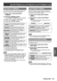 Page 87[3D SETTINGS] menu (PT-DZ21KU and PT- DS20KU only)
ENGLISH - 87
Settings
[3D INPUT FORMAT]
Set the 3D format for the image signals being input. 
Set a 3D format that matches the input signal.
1) Press 
▲▼ to select [3D INPUT 
FORMA T].
2)
 
Press the  button.
▶z The  [3D INPUT FORMAT] screen is displayed.
3) Press 
▲▼ to select a 3D format.
4)  
Press the  button.
[AUTO]*1Automatically detects 3D format of 
input image signals and displays 
images.
[NATIVE] Forcibly displays images in 2D 
regardless of...