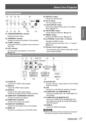 Page 17About Your Projector
ENGLISH - 17
Preparation
(1) S-VIDEO IN
Connect to S-VIDEO output signals.
(2) VIDEO IN
Connect to VIDEO output signals.
(3) AUDIO IN
Connect to the audio output signals.
AUDIO IN has right and left (L and R) terminals.
(4) COMPUTER 1/COMPONENT AUDIO IN
Connect the audio input signals.
(5) COMPUTER 2 AUDIO IN 
Connect to the audio input signals.
(6) AUDIO OUT (VARIABLE)
Output the audio signals input to the projector.
(7) SERIAL IN
Connect to a computer via an RS-232C cable....