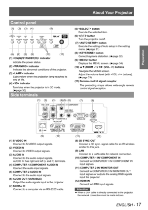 Page 17About Your Projector
ENGLISH - 17
Preparation
(1) S-VIDEO IN
Connect to S-VIDEO output signals.
(2) VIDEO IN
Connect to VIDEO output signals.
(3) AUDIO IN
Connect to the audio output signals.
AUDIO IN has right and left (L and R) terminals.
(4) COMPUTER 1/COMPONENT AUDIO IN
Connect the audio input signals.
(5) COMPUTER 2 AUDIO IN 
Connect to the audio input signals.
(6) AUDIO OUT (VARIABLE)
Output the audio signals input to the projector.
(7) SERIAL IN
Connect to a computer via an RS-232C cable....