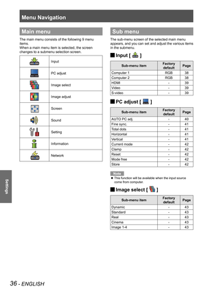 Page 36Menu Navigation
36 - ENGLISH
Settings
Main menu
The main menu consists of the following 9 menu 
items.
When a main menu item is selected, the screen 
changes to a submenu selection screen.
Input
PC adjust
Image select
Image adjust
Screen
Sound
Setting
Information
Network
Sub menu
The sub-menu screen of the selected main menu 
appears, and you can set and adjust the various items 
in the submenu.
 JInput [  ]
Sub-menu itemFactory 
defaultPage
Computer 1RGB38
Computer 2RGB38
HDMI -39
Video -39
S-video -...