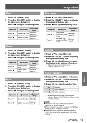 Page 45Image adjust
ENGLISH - 45
Settings
Red 
Press ▲▼ to select [Red].1 ) 
Press the  button to display 2 ) 
the adjustment dialog box.
Press ◄► to adjust the setting value.3 ) 
OperationAdjustmentAdjustment 
range
Press ►.deepen red toneMaximum 
value 63
Press ◄.lighten red toneMinimum 
value 0
Green
Press ▲▼ to select [Green].1 ) 
Press the  button to display 2 ) 
the adjustment dialog box.
Press ◄► to adjust the setting value.3 ) 
OperationAdjustmentAdjustment 
range
Press ►.deepen green 
tone
Maximum...