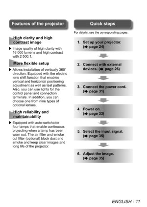 Page 11ENGLISH - 11
High clarity and high 
contrast image
 Image quality of high clarity with 
16   000 lumens and high contrast 
with 2
  500:1.
More flexible setup
 Allows installation of vertically 360° direction. Equipped with the electric 
lens shift function that enables 
vertical and horizontal positioning 
adjustment as well as test patterns. 
Also, you can use lights for the 
control panel and connection 
terminals. In addition, you can 
choose one from nine types of 
optional lenses.
High reliability...