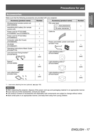 Page 17Precautions for use
ENGLISH - 17
Important 
Information
Accessories
Make sure that the following accessories are provided with your projector .
Accessory (product name) Number
Wireless/wired remote control unit
(6451049049) 1
AAA/R03/LR03 battery (for remote 
control unit) 2
Power cord for PT-EX16KE
(6103580067 and 6103580074) 2
Power cord for PT-EX16KU
(6103580043) 1
Computer cable (for D-sub)
(6103580395) 1
CD-ROM
(6103580487) 1
Operating Instructions–Basic Guide 
(6103567778) 1
Lens lock lever fixing...