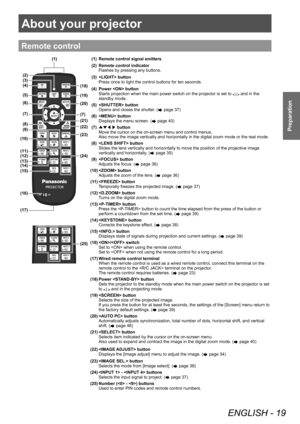 Page 19About your projector
ENGLISH - 19
Preparation
About your projector
Remote control
(18)
(3) (2)
(4)
(5)
(6)
(7)
(8)
(9)
(10)
(11)
(12)
(13)
(14)
(15)
(16)
(17) (19)
(20)
(7)
(21)
(22)
(23)
(24)
(25)
(1)(1) Remote control signal emitters
(2) Remote control indicator
Flashes by pressing any buttons.
(3)  button Press once to light the control buttons for ten seconds.
(4) Power  button Starts projection when the main power switch on the projector is set to 
 and in the 
standby mode.
(5)  button Opens and...