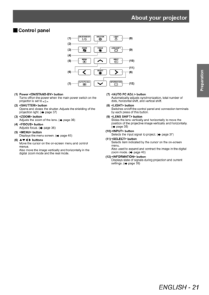 Page 21About your projector
ENGLISH - 21
Preparation
■
■ Control panel
(1)
(2)
(3)
(4)
(5)
(6)
(7) (8)
(9)
(10)
(11)
(6)
(12)
(1) Power  button
Turns off/on the power when the main power switch on the 
projector is set to 
.
(2)  button Opens and closes the shutter. Adjusts the shielding of the 
projection light. (
 page 37)
(3)  button Adjusts the zoom of the lens. (
 page 36)
(4)  button Adjusts focus. (
 page 36)
(5)  button Displays the menu screen. (
 page 40)
(6) ▲▼◀▶  buttons
Move the cursor on the...