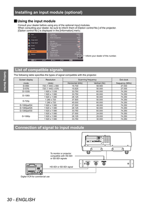 Page 30Installing an input module (optional) 
30 - ENGLISH
Getting Started
■
■ Using the input module
Consult your dealer before using any of the optional input modules.
When consulting your dealer, be sure to inform them of [Option control No.] of the projector.
[Option control No.] is displayed in the [Information] menu.
13Inform your dealer\s of this num\fer.
Language
\bnglish
16H
Ready
5Min
Off
180Min
OffAll
Code 08
Filter counter
Power management
Key lock
PIN code lock
Shutter management
Protection...