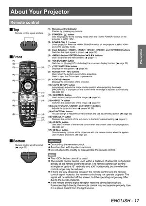 Page 17About Your Projector
ENGLISH - 17
Preparation
About Your Projector
Remote control
 
■ Top(1) Remote control indicator
Flashes by pressing any buttons. 
(2) STANDBY (
) button
Sets the projector to the standby mode when the  switch on the 
projector is set to . 
(3) POWER ON (
) button
Starts projection when the  switch on the projector is set to  
and in the standby mode. 
(4)
Input Selection (, , , , and ) butt\
onsSwitches the input signal to project. ( page 38)
(5)  button/ button/ ▲▼◀▶ buttons
Use...