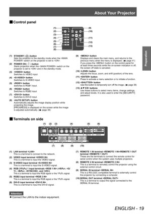 Page 19About Your Projector
ENGLISH - 19
Preparation
 
■ Control panel
(9)
(10)
(11)
(12)
(13)
(1)
(2)
(3)
(4)
(5)
(6)
(7)
(8)
(1)
STANDBY () button
Sets the projector to the standby mode when the  switch on the projector is set to . 
(2) POWER ON (
) button
Starts projection when the  switch on the 
projector is set to  and in the standby mode. 
(3)  button Switches to VIDEO input. 
(4)  button Switches to S-VIDEO input. 
(5)  button Switches to RGB1 input. 
(6)  button Switches to RGB2 input. 
(7)  button...