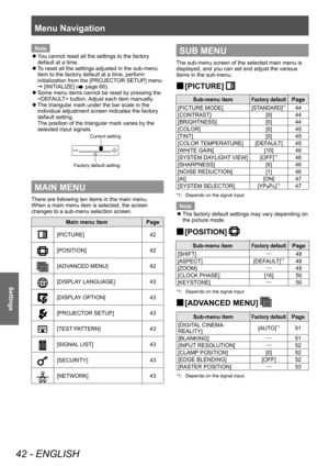 Page 42Menu Navigation 
42 - ENGLISH
Settings
Note 
z
You cannot reset all the settings to the factory 
default at a time. 
 
z
To reset all the settings adjusted in the sub-menu 
item to the factory default at a time, perform 
initialization from the [PROJECTOR SETUP] menu 

 [INITIALIZE] ( page 66). 
 
z
Some menu items cannot be reset by pressing the 
 button. Adjust each item manually. 
 
z
The triangular mark under the bar scale in the 
individual adjustment screen indicates the factory 
default setting....