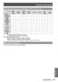 Page 101Technical Information
ENGLISH - 101
Appendix
Two window display combination list (PT-DW730U only)
Input A
Input B RGB1
Still 
image RGB1
Movie RGB2
Still 
image RGB2
Movie VIDEO S-VIDEO DVI
Still 
image DVI
Movie
RGB1
Still image – –
3 3 3 3 3 3
RGB1
Movie – –
3– – – 3–
RGB2
Still image 3 3
– –3 3 3 3
RGB2
Movie 3
– – – – – 3–
VIDEO 3–3 – – – 3–
S-VIDEO 3–3 – – – 3–
DVI
Still image 3 3 3 3 3 3
– –
DVI
Movie 3
–3 – – – – –
3:   Two window display combination is possible
–:   Two window display combination...