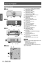 Page 18About Your Projector
18 - ENGLISH
Preparation
Projector body
 
■ Front
(1) (2) (3) (4) (5)
(6) (7) (8) (6)
 
■ Rear
(9) (10) (11) (12)
(1) Power indicator 
Displays the status of the power. 
(2) Lamp indicator  Displays the status of the lamp 1. 
(3) Lamp indicator  Displays the status of the lamp 2. 
(4) Temperature indicator  Displays the status of the internal temperature. 
(5) Filter indicator  Displays the status of the air filter unit. 
(6) Adjustable feet Adjusts the projection angle. 
(7 ) R...