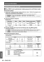 Page 96Technical Information
96 - ENGLISH
Appendix
Control commands via LAN
 
■ When WEB Control administrator rights password is set (Protect mode)
 
z
Connection method
1)  Obtain the IP address and port number (Initial set value = 1024) of the projector a\
nd  request for a connection to the projector. 
You can obtain both the IP address and the port number from the menu screen of the projector. 
IP address Obtain from MAIN MENU 
 [NETWORK]  [NETWORK STATUS]
Port No. Obtain from MAIN MENU 

 [NETWORK] ...