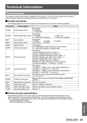 Page 95Technical Information
ENGLISH - 95
Appendix
PJLink protocol
The network function of this projector supports the PJLink class 1, and the PJLi\
nk protocol can be used to 
perform projector setting and projector status query operations from a computer. 
 
■ Control commands
The following table lists the PJLink protocol commands that can be used to control\
 the projector. 
Command Control details Notes
POWR Power supply control Parameters
0 = Standby
1 = Power ON
POWR? Power supply status query Parameters...