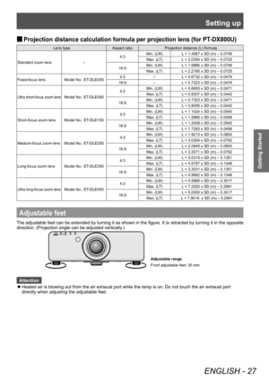 Page 27Setting up
ENGLISH - 27
Getting Started
 
■ Projection distance calculation formula per projection lens (for PT-DX800U)
Lens type Aspect ratioProjection distance (L) formula
Standard zoom lens –4:3
Min. (LW) L = 1.4567 x SD (m) – 0.0746
Max. (LT) L = 2.0354 x SD (m) – 0.0725
16:9 Min. (LW) L = 1.5866 x SD (m) – 0.0746
Max. (LT) L = 2.2165 x SD (m) – 0.0725
Fixed-focus lens Model No.: ET-DLE055 4:3
–L = 0.6732 x SD (m) – 0.0476
16:9 –L = 0.7323 x SD (m) – 0.0476
Ultra short-focus zoom lensModel No.:...