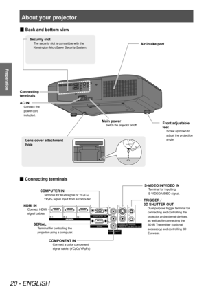 Page 20About your projector
20 - ENGLISH
Preparation
 
Main power
Switch the projector on/off.
Lens cover attachment 
hole
Connecting 
terminals
Air intake port
Back and bottom view
 
■
Security slot
The security slot is compatible with the   
Kensington MicroSaver Security System.
Front adjustable 
feet
Screw up/down to 
adjust the projection 
angle.
AC IN
Connect the 
power cord 
included.
Connecting terminals
 
■
SERIAL
Terminal for controlling the 
projector using a computer.
HDMI IN
Connect HDMI 
signal...