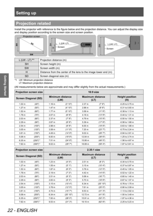 Page 22Setting up
22 - ENGLISH
Getting Started
Projection related
Install the projector with reference to the figure below and the projection distance. You can adjust the display size 
and display position according to the screen size and screen position.
Projection screen
Screen Screen
L (LW - LT) *1Projection distance (m)
SH Screen height (m)
SW Screen width (m)
H Distance from the center of the lens to the image lower end (m)
SD Screen diagonal size (m)
LW: Minimum projection distance  
*1 
LT: Maximum...