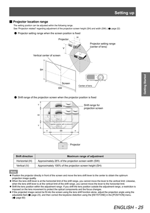 Page 25Setting up
ENGLISH - 25
Getting Started
Projector location range
 
■
The setting position can be adjusted within the following range.   
See “Projection related” regarding adjustment of the projection screen height (SH) and width (SW). (
 page 22)
Projector setting range when the screen position is fixed
 
●
 
Projector
Vertical center of screen 
Center of lensScreen Projector setting range 
(center of lens)
Shift range of the projection screen when the projector position is fixed
 
●
 
Projector...