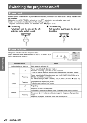 Page 28Switching the projector on/off
28 - ENGLISH
Basic Operation
Switching the projector on/off
Power cord
Use the power cord included to prevent removal of the power cord and mak\
e sure it is fully inserted into 
the projector.
Make sure the  switch is on the  side before connecting the power cord.
Use the power cord included and ensure that it is fully inserted. 
 For power cord handling details, see “Read this first!”. (
 pages 6 to 13)
Connecting
 
■
Fully insert until the tabs on the left 
and right...