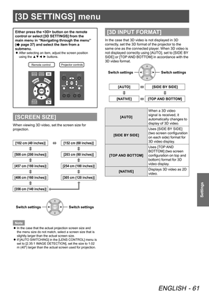 Page 61[3D SETTINGS] menu
ENGLISH - 61
Settings
[3D SETTINGS] menu
Either press the  button on the remote 
control or select [3D SETTINGS] from the 
main menu in “Navigating through the menu” 
(
 page 37) and select the item from a 
submenu.
After selecting an item, adjust the screen position 
 
z
using the ▲▼◄ ► buttons.
Remote contro lProjector controls
[SCREEN SIZE]
When viewing 3D video, set the screen size for 
projection.
[102 cm (40 inches)][152 cm (60 inches)]
[508 cm (200 inches)]
[203 cm (80...