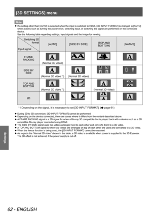 Page 62[3D SETTINGS] menu
62 - ENGLISH
Settings
Note
If a setting other than [AUTO] is selected when the input is switched to HDMI, [3D INPUT FORMAT] is changed to [AUTO] 
 
z
when actions such as turning the power of/on, switching input, or switching the signal are performed on the connected 
device. 
See the following table regarding settings, input signals and the image for viewing.
Switching 3D  format
Input signal [AUTO]
[SIDE BY SIDE] [TOP AND  
BOTTOM] [NATIVE]
FRAME  
PACKING
(Normal 3D video)
SIDE BY...